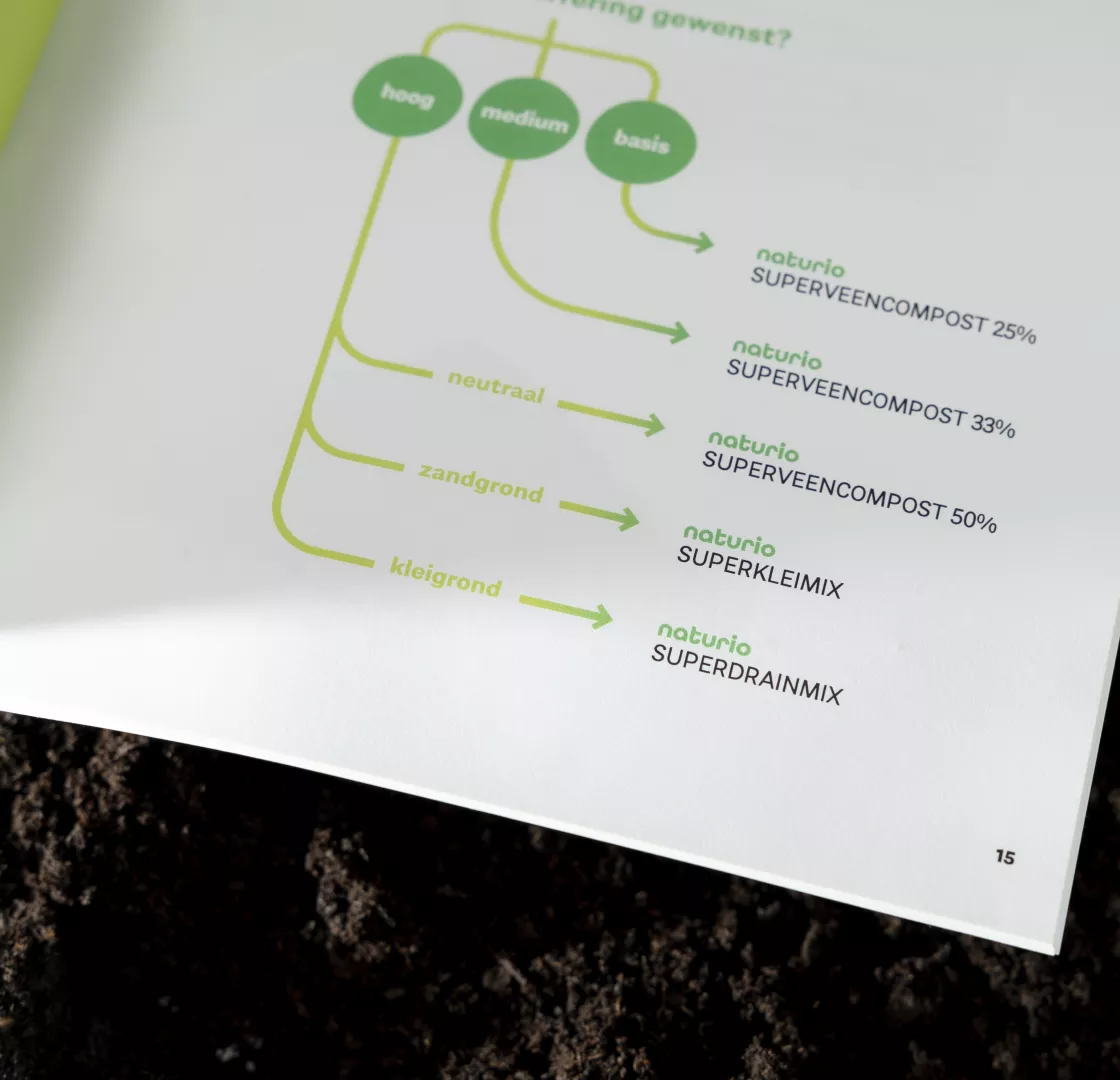 naturio_brochure